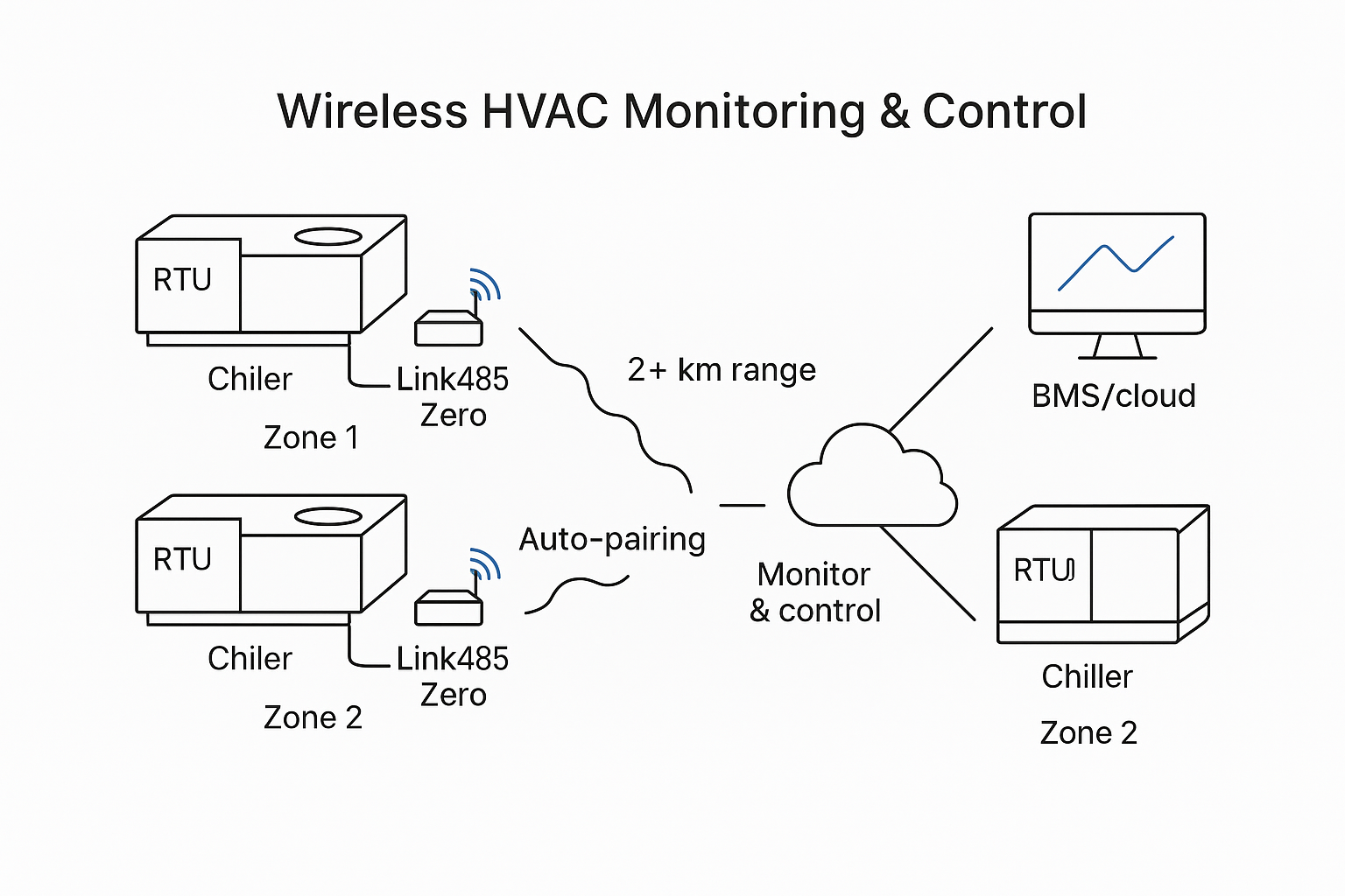 Retail HVAC Diagram