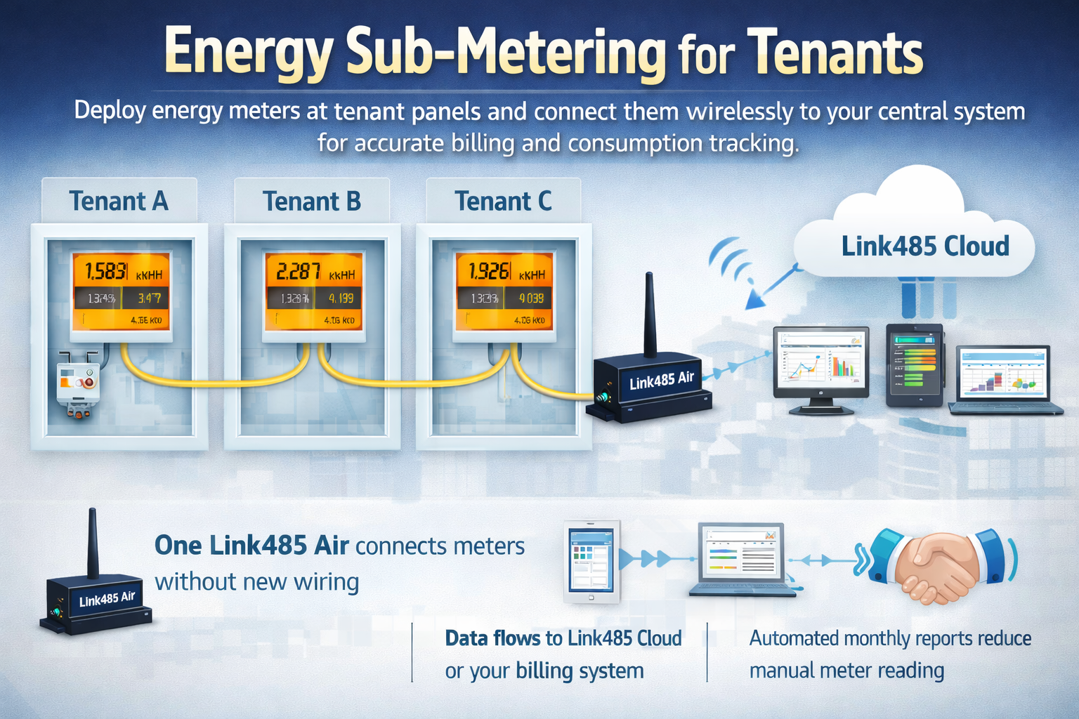 Sub-metering Diagram